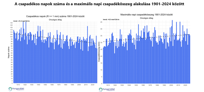Medárd napja ma már nem biztos, hogy azt jelenti mint régen